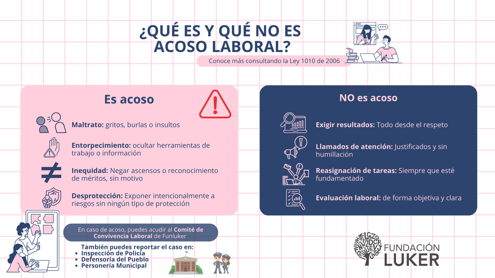 Infografía sobre el Acoso Laboral Funluker